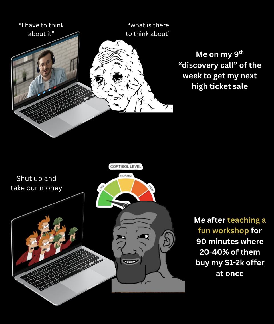 Meme comparing endless discovery calls to teaching a fun 90-minute paid workshop where 20-40% of attendees buy